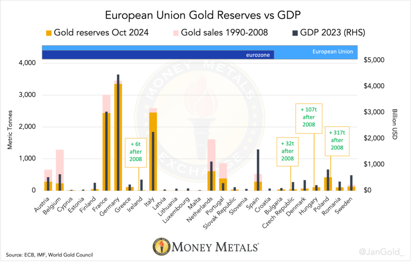 Chart 5 For advanced economies such as Denmark Sweden Politically Sensitive to Buy Gold Money Metals Exchange