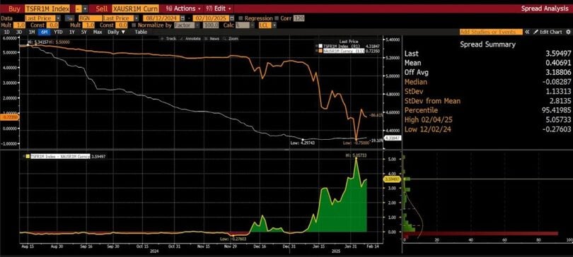 Gold Surpasses $2900 Per Ounce