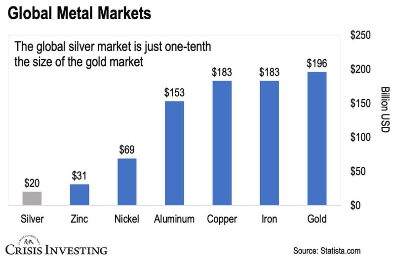 Global Metal Markets (Chart)