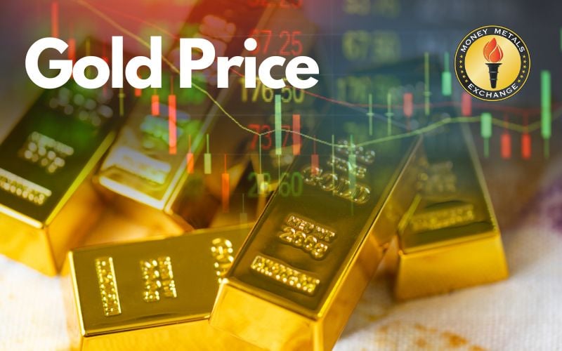 Gold price charts