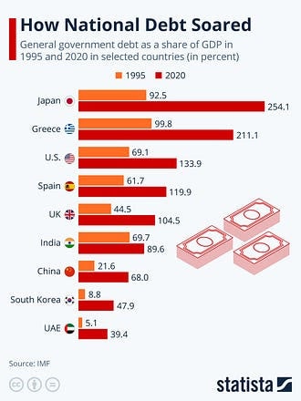 How National Debt Soared (Chart)