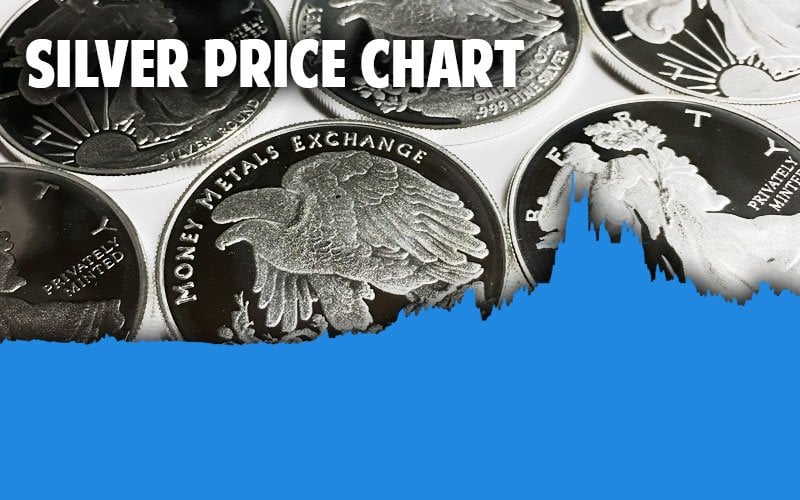 price of silver per ounce        <h3 class=