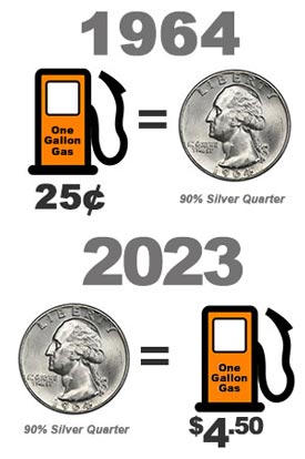 Silver Quarter Then vs Now